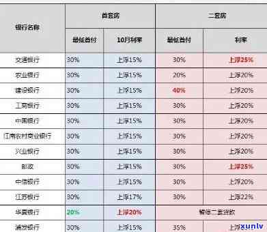 中信银行逾期的费用怎么算，怎样计算中信银行的逾期费用？