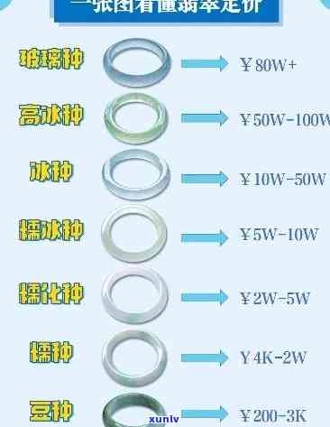 云南冰种翡翠手镯价格全揭秘：最新价格表与市场行情分析