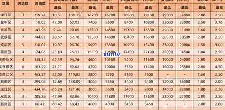 平安的宅e贷逾期-平安宅e贷逾期多久可以拍卖