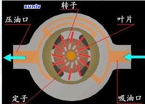 三叶轮图片：详解三叶轮结构及其工作原理