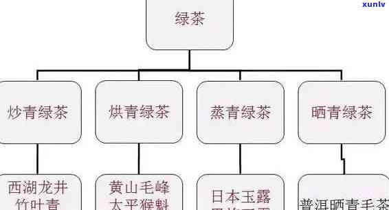 肃茶叶出名的茶叶及其产地介绍