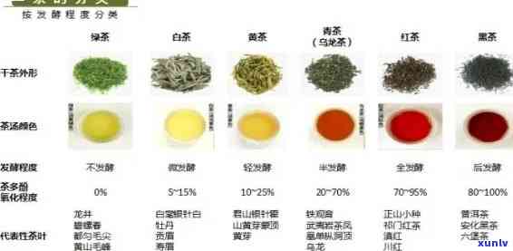 全发酵的茶叶有哪些-全发酵的茶叶有哪些品种