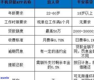 逾期可以借平安i贷-平安贷贷卡逾期,能办理免息分期吗