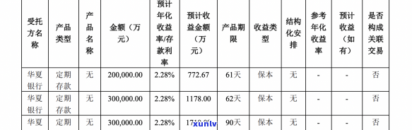 中信银行逾期了半年-中信银行逾期了半年会怎么样