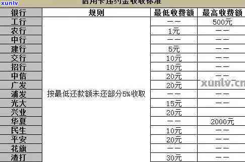 中信消费贷逾期利息计算  及标准