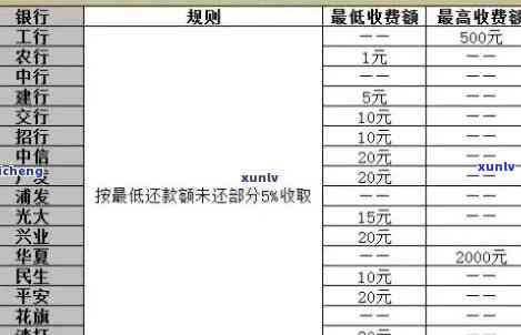 中信消费贷逾期利息-中信消费贷逾期利息怎么算