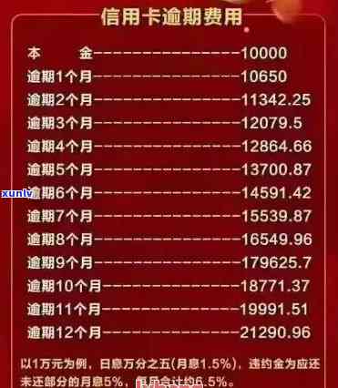 消费分期严重逾期，警惕消费分期严重逾期：作用信用记录，可能引起高额罚息