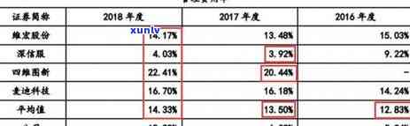 中信银行逾期提醒函-中信银行逾期提醒函怎么写