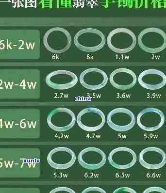 翡翠手镯价格大概多少钱？一克、一个的价格分别是多少？
