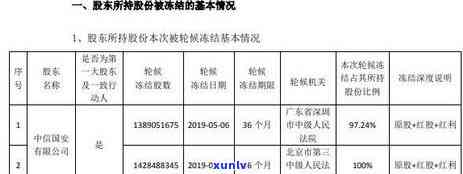 中信银行逾期上门：逾期者身份及协商解决方案