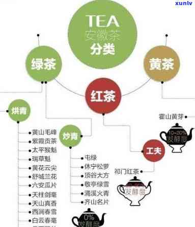 茶叶正规渠道：哪些是正规销售途径？