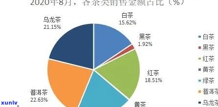 茶叶正规渠道：哪些是正规销售途径？