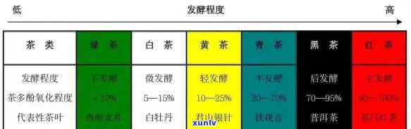 寿茶叶种类全览：详细介绍与精美图片