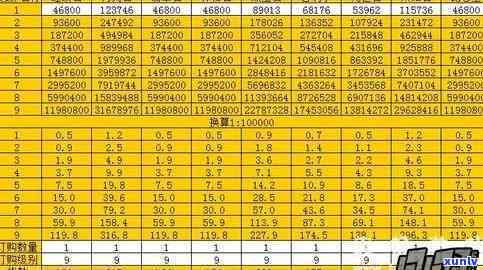 1到10级红玛瑙的价格是多少？梦幻西游中所需费用分析