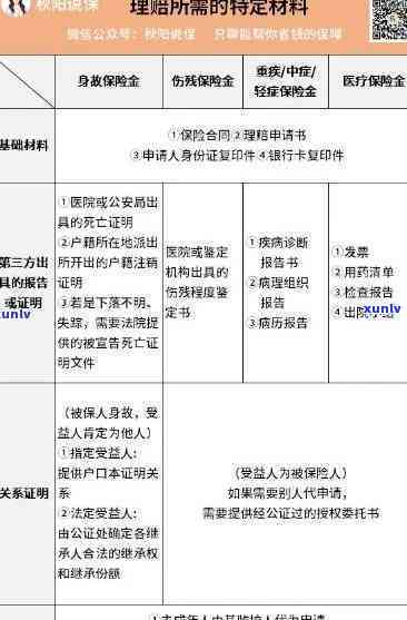 中信保外贸赔偿流程，全程解析：中信保外贸赔偿流程