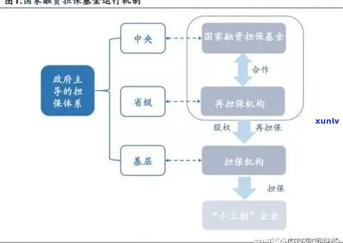 深入熟悉中信保下的贸易融资：定义、类型与优势