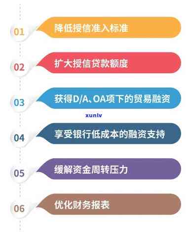 深入了解中信保下的贸易融资：定义、类型与优势