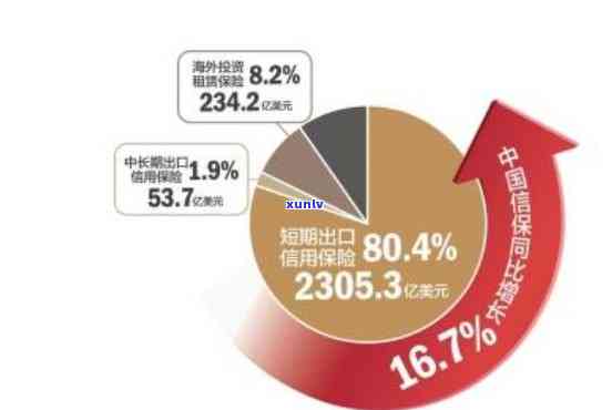 中信保对外贸企业的担保业务，中信保：保障外贸企业，提供全方位担保服务