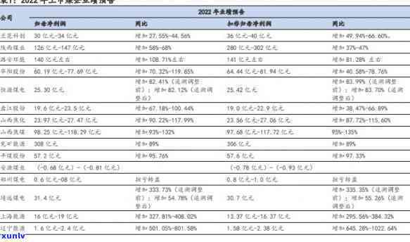 中信逾期利息太高了会怎么样，警惕高息！中信逾期利息过高可能带来的后果