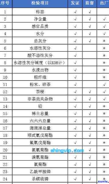 全面了解茶叶检验标准：内容、要求与详解