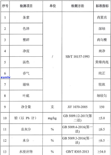 茶叶检验标准有哪些-茶叶检验标准有哪些内容