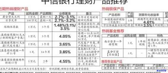 中信银行逾期利息计算  ：详细步骤与公式解析