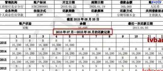 中信银行逾期利息计算  ：详细步骤与公式解析