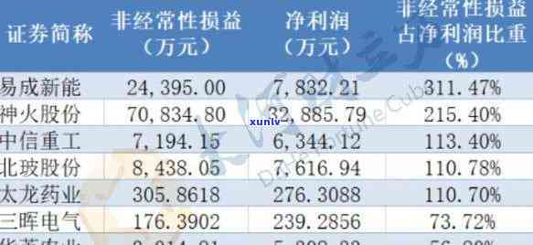 中信逾期利息怎样扣-中信逾期利息怎样扣除