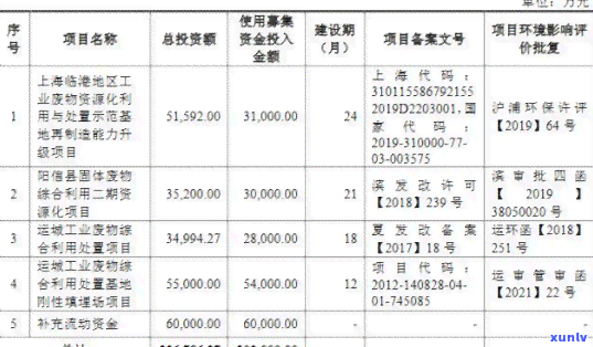 中信逾期利息如何扣-中信逾期利息如何扣除