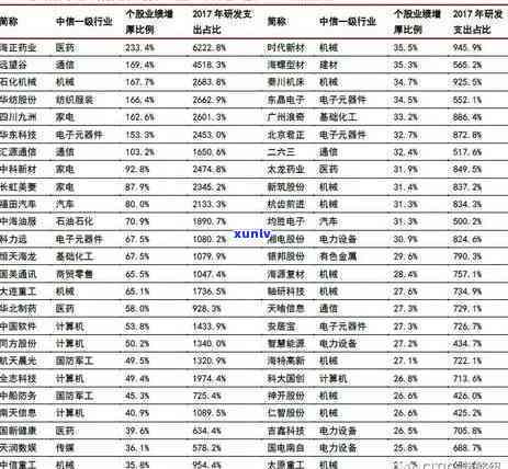 中信逾期利息如何扣-中信逾期利息如何扣除