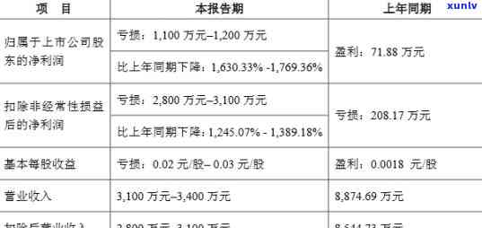 中信逾期利息如何扣-中信逾期利息如何扣除