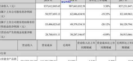 中信逾期利息如何扣-中信逾期利息如何扣除