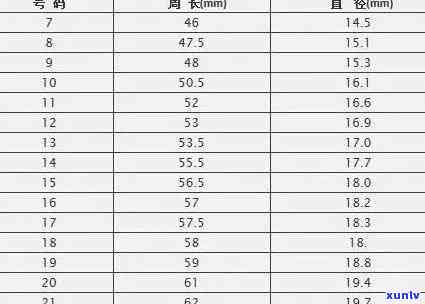 6号翡翠指环-翡翠指环尺寸和圈号