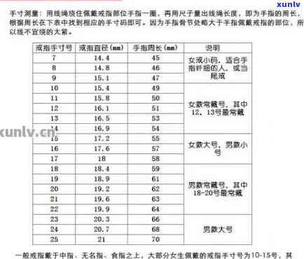 6号翡翠指环-翡翠指环尺寸和圈号