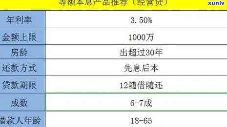 平安保单贷款逾期多久会作用？还清后还能再次贷款吗？