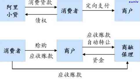 “线下消费贷款是什么意思？详解其含义及操作流程”