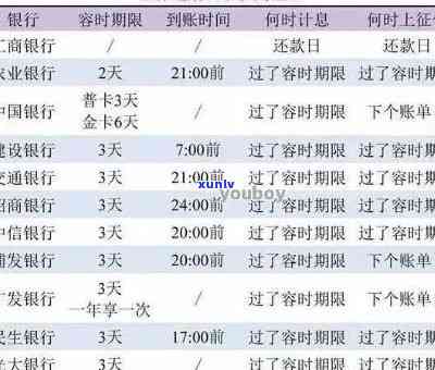 中信呆账多久变为逾期账户？熟悉中信银行呆账解决规定