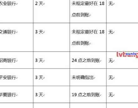 中信呆账多久变为逾期账户？熟悉中信银行呆账解决规定