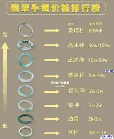 翡翠6克的价格是多少？请给出详细回答