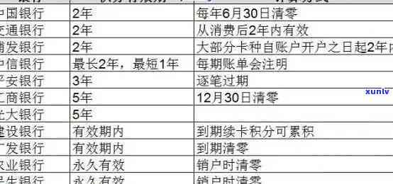 中信逾期20万一年的利息是多少？