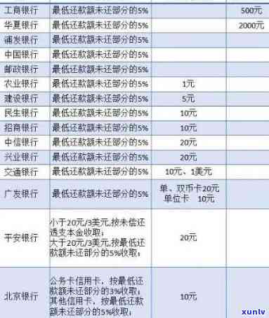 中信银行逾期利息计算及是不是可退回？立案起诉所需金额是多少？