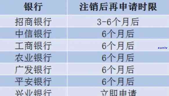 中信逾期注销后重新申请所需时长：多久能成功？