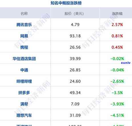 欠中信银行5万，收到报案材料，该怎么办？