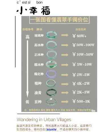 翡翠10001-20000至150000价格区间戒指全览