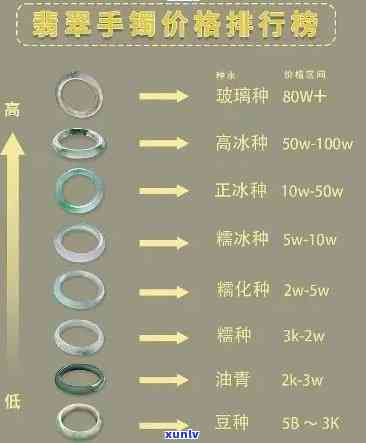 翡翠10001-20000至150000价格区间戒指全览