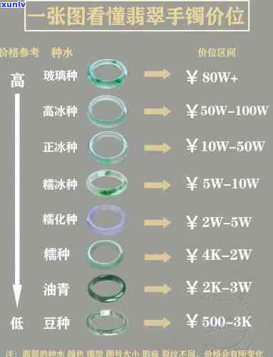 翡翠10001-20000至150000价格区间戒指全览