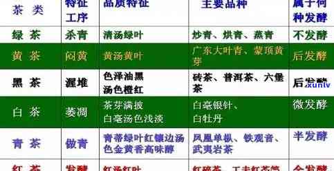 全面解析：茶叶化学成分的种类与构成