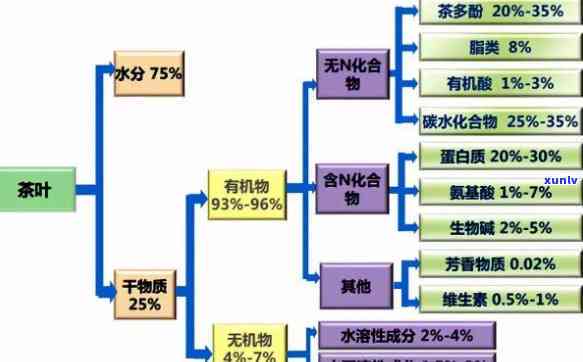 茶叶内含物主要有哪些，深入解析：茶叶的内含物主要有哪些？