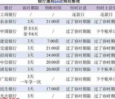 中信银行逾期14天利息计算  及标准