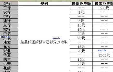 中信银行逾期14天利息计算  及标准